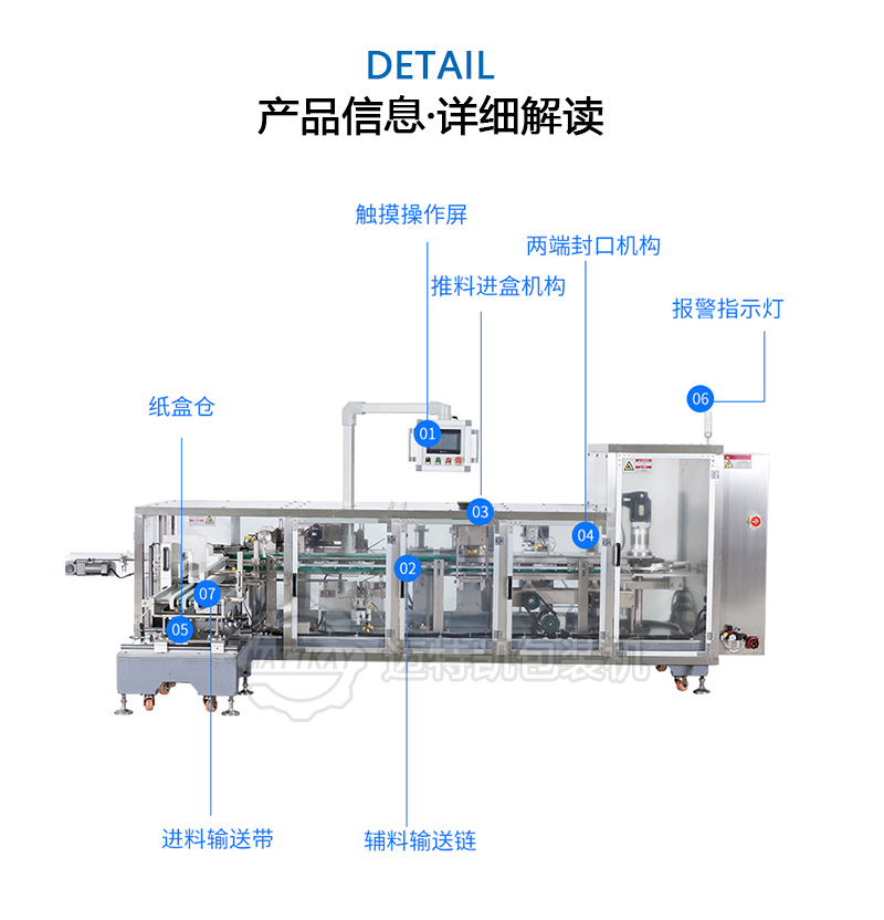 立式裝盒機構(gòu)